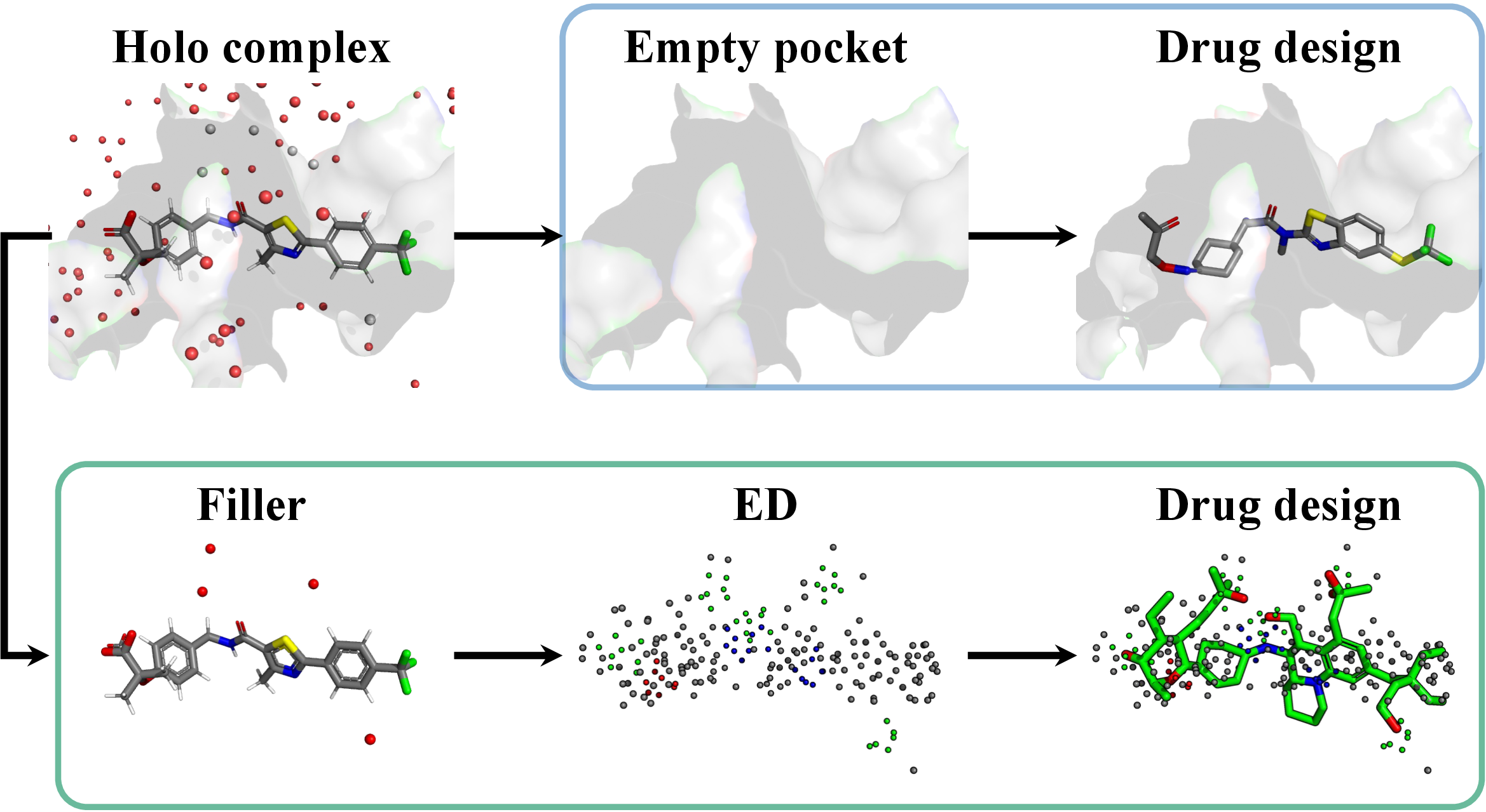 Motivation: Pocket-based vs ED-based Drug Design